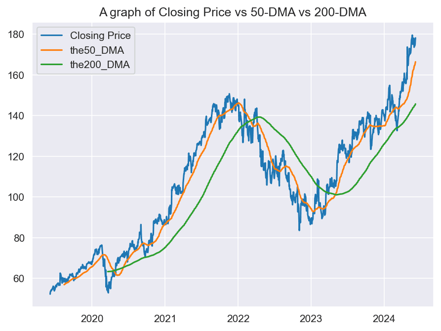 Google Stock Price Forecasting Engine
