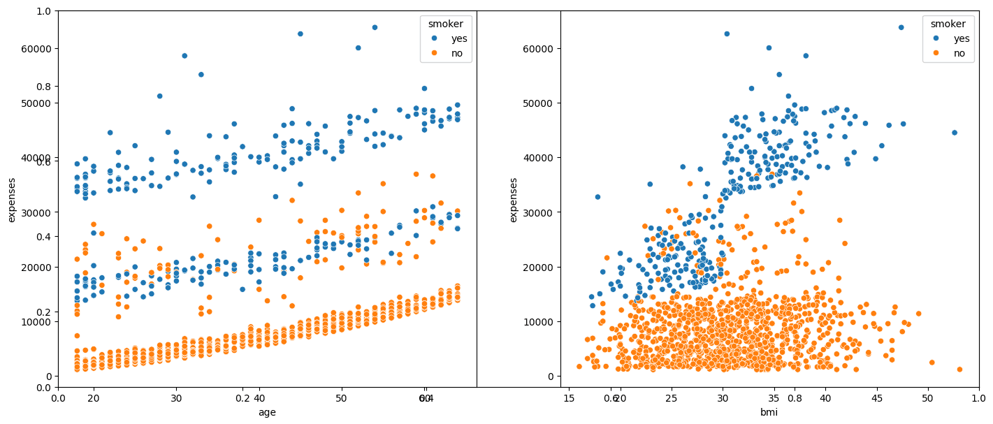 Medical Insurance Cost Predictor