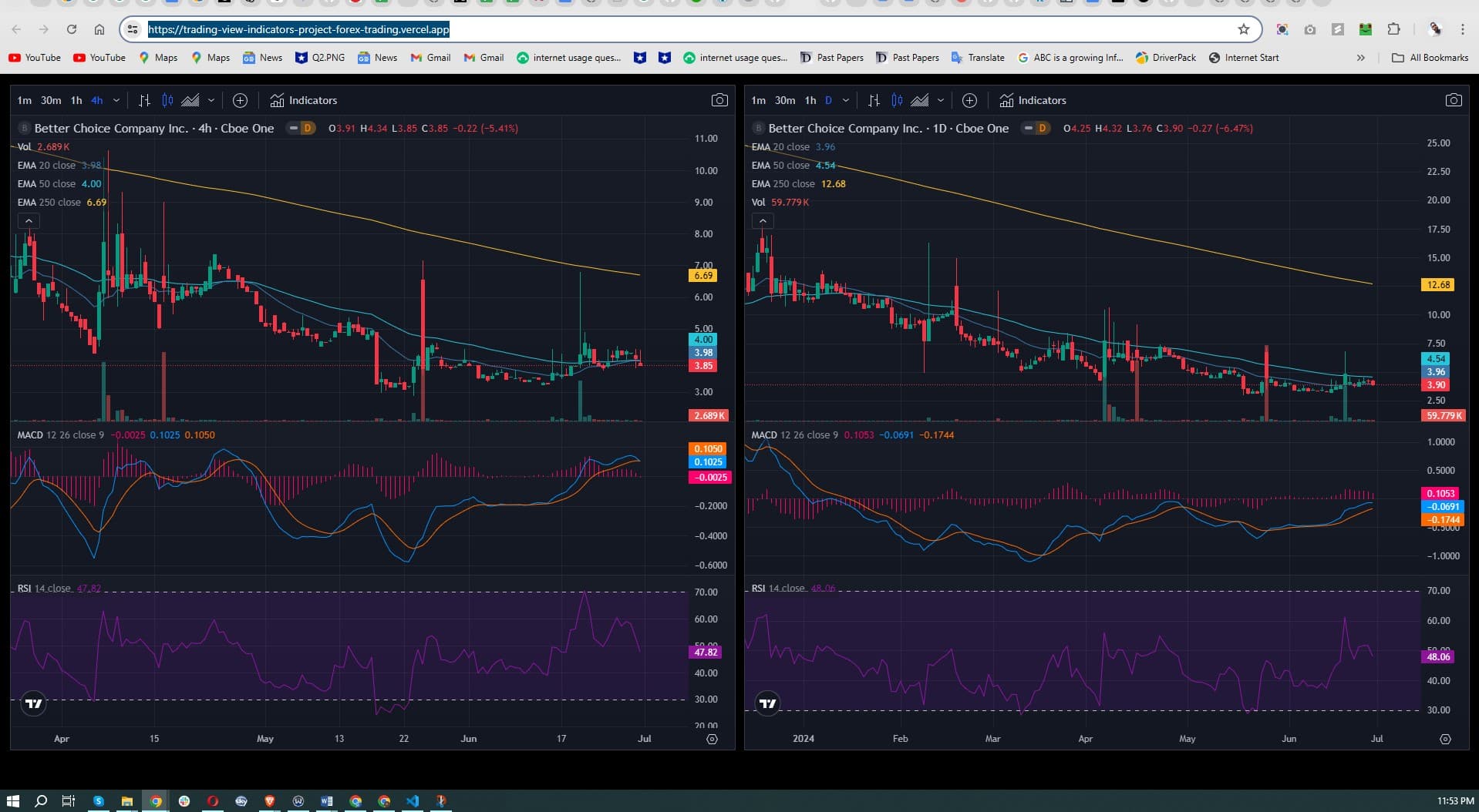 Screenshot of TradingView Indicators